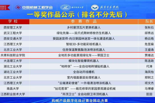 喜报 | 国赛👰🏻！一等奖+1，二等奖+2🪢，三等奖+2