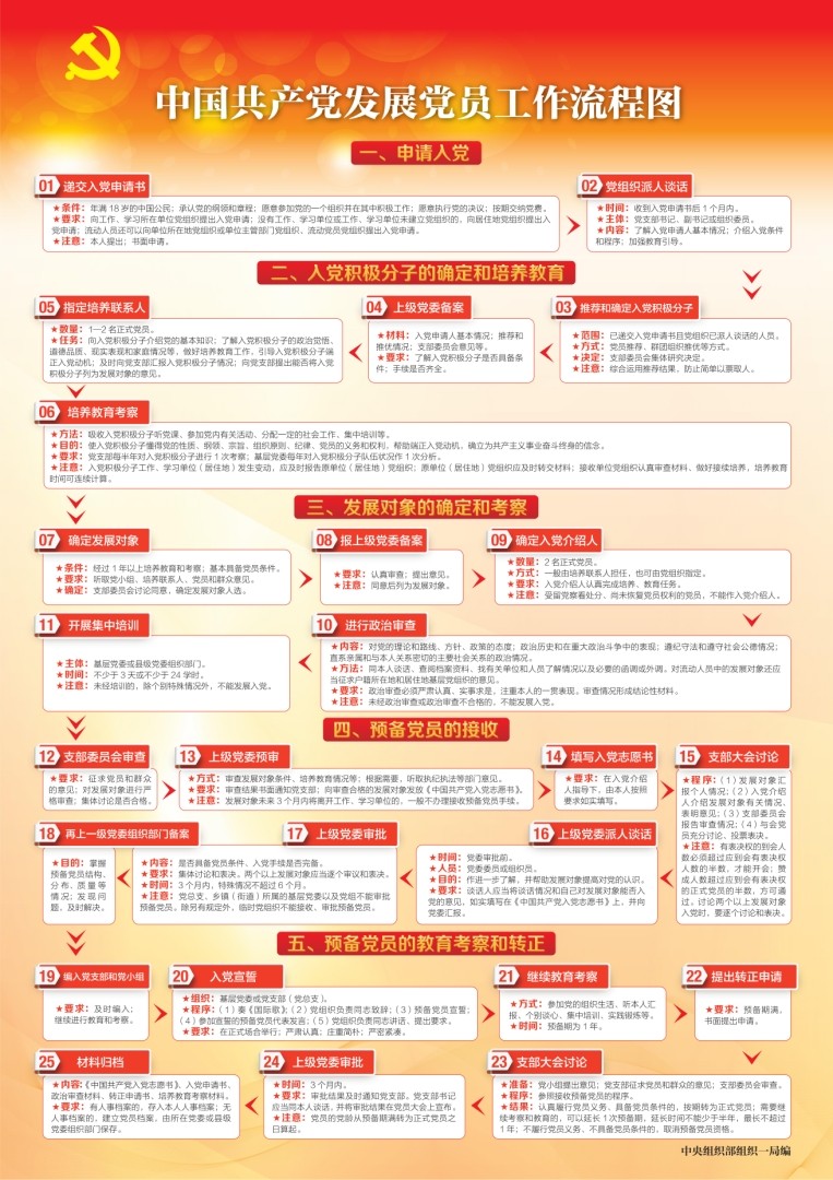 发展党员工作流程图_00(1).jpg